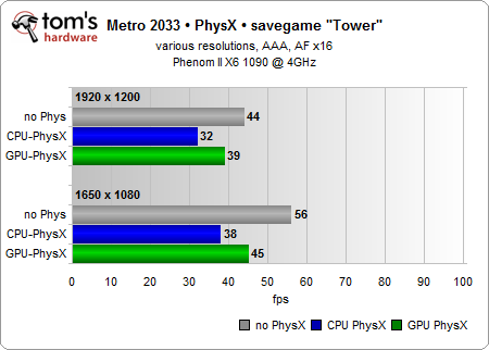 fps_metro2033.png