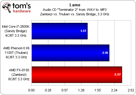 lame20per20core.png