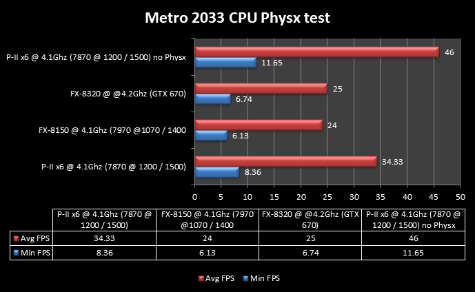 physx.png