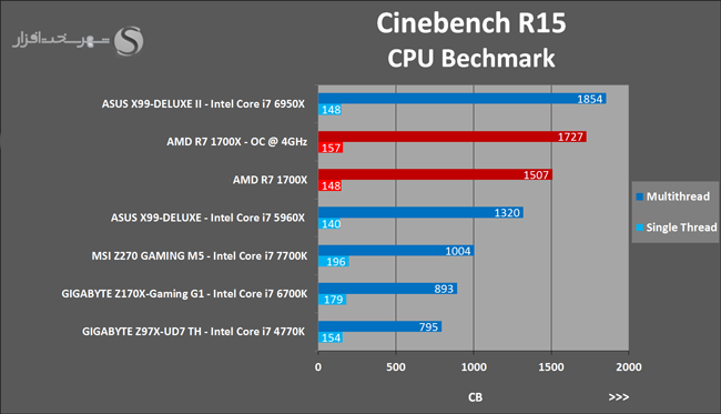 Cinebench-R15oc_zpsx4swixxf.png