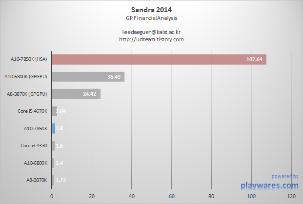 Kaveri-HSA-Benchmarks-6_1_sandra_zps2cca63f0.png