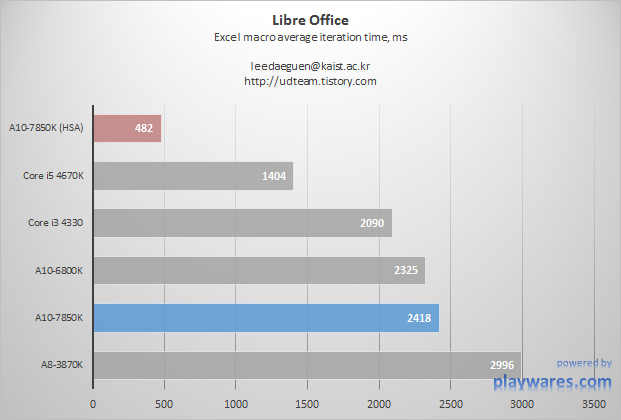 Kaveri-HSA-Benchmarks-6_5_lo_zps3a2599b8.png