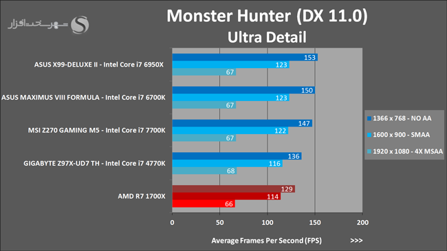 Monster-Hunter-Benchmark_zpsxeglb6ma.png