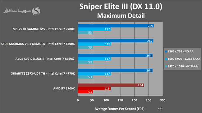 Sniper-Elite-III-_zps00jvafss.png