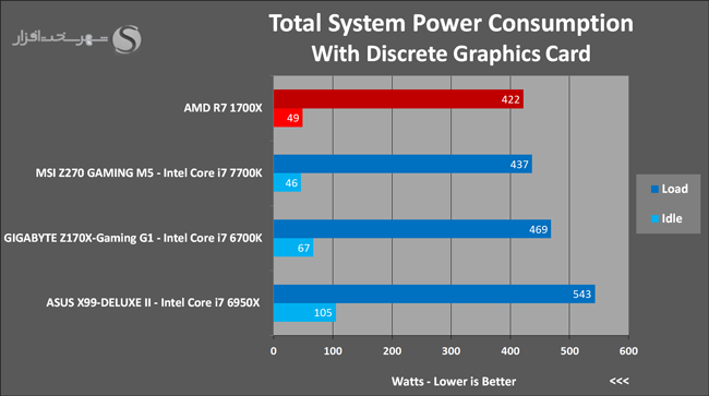 Total-System-Power-Consumption--VGA_zps7kn3zven.png