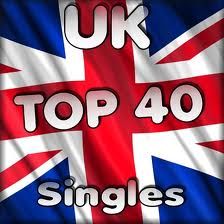 International Hits Corner | Top 40 - Part 10 20