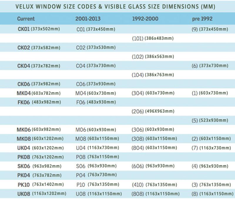 veluxsizecodesandwindowdimensionschart.jpg Photo by nikalsystems