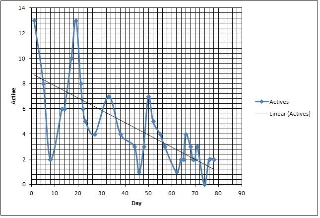 60mg accutane diary