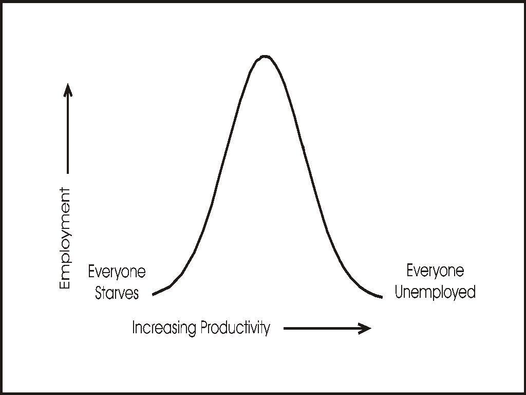 Bell Curve