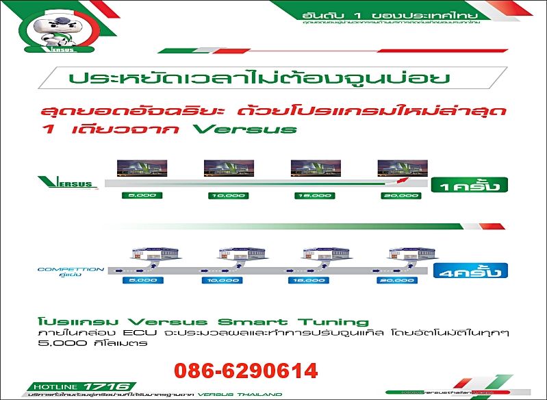 ______แก๊สรถยนต์ เวอร์ซุส สาขา เลียบทางด่วนรามอินทรา civic
