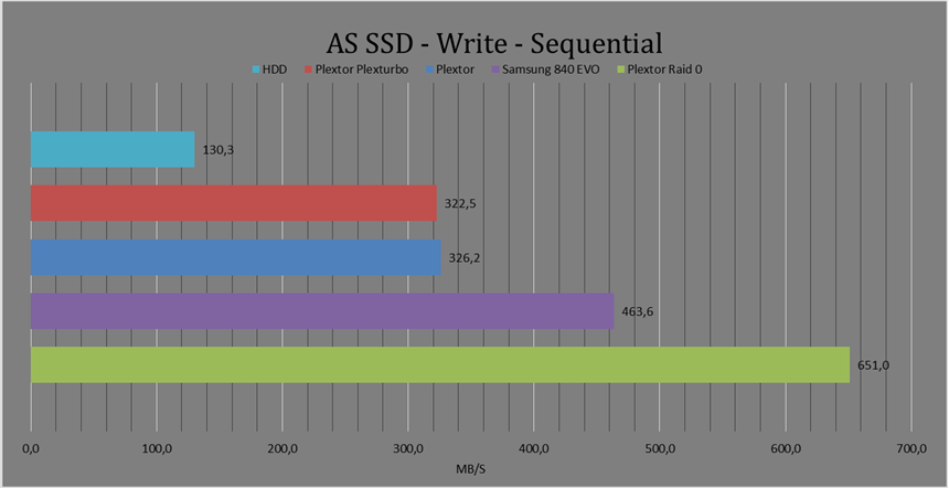 http://i1056.photobucket.com/albums/t366/bartkessels/Review/AS%20SSD%20-%20Write%20-%20Sequential_zpsmze6upts.png http://i1056.photobucket.com/albums/t366/bartkessels/Review/AS%20SSD%20-%20Write%20-%20Sequential_zpsmze6upts.png