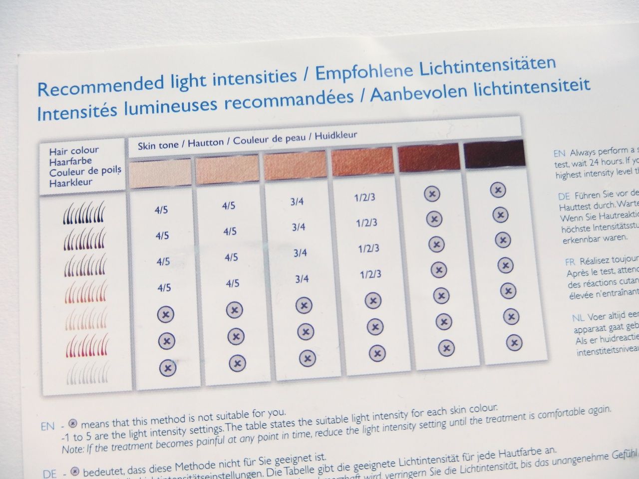 Philips Lumea SC1918 Guide