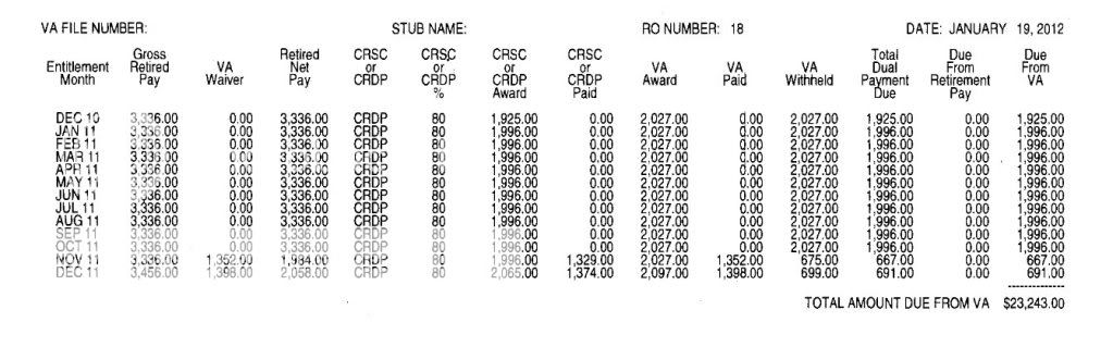 Ford retroactive pension #6