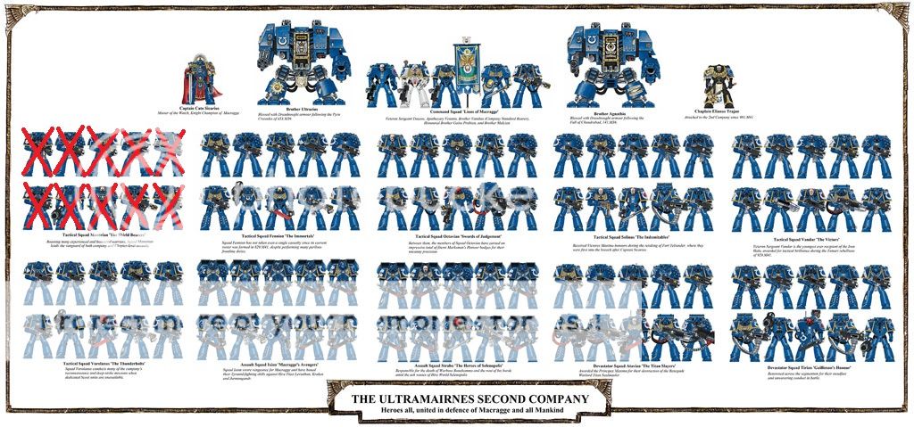 Guardians Of The Temple - Ultramarines 2nd Company - + WORKS IN ...